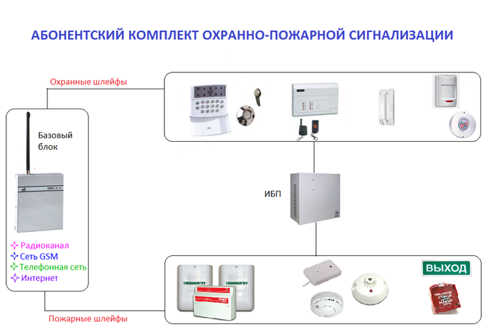 Сим карта для охранной сигнализации